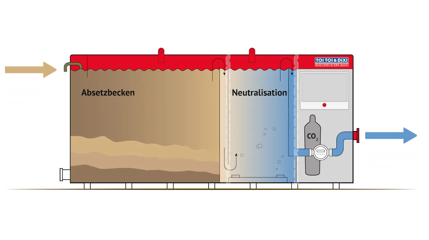 2025-05_Gewaesserschutz-prozess-bild